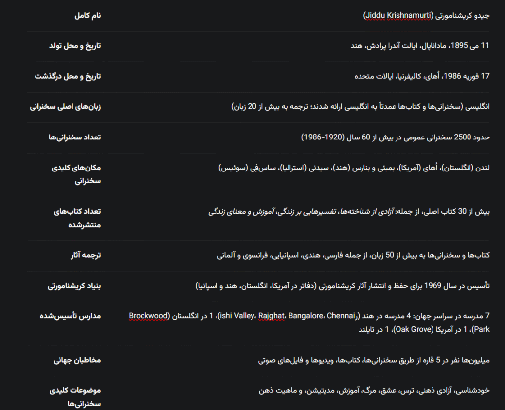 جیدو کریشنامورتی (Jiddu Krishnamurti)